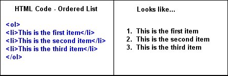 Another example of an ordered list.