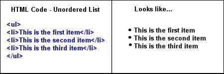 Another example of an unordered list.